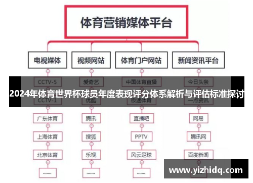 2024年体育世界杯球员年度表现评分体系解析与评估标准探讨