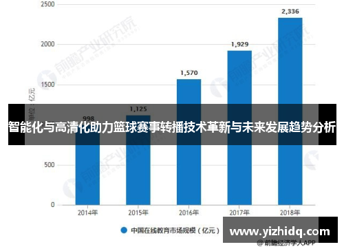 智能化与高清化助力篮球赛事转播技术革新与未来发展趋势分析