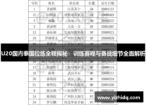 U20国青泰国拉练全程揭秘：训练赛程与备战细节全面解析