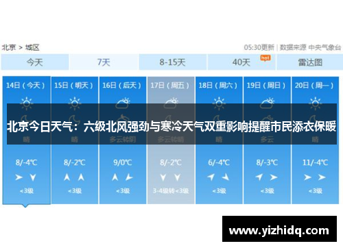 北京今日天气：六级北风强劲与寒冷天气双重影响提醒市民添衣保暖